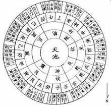 五行属相婚姻方位与十二生肖五行方位图解具体含义是什么？