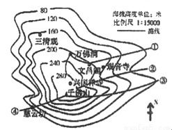 1. 月丘的找茬指南：怎么找到它还能不被它吐槽