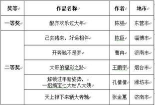 第一章：十二生肖与营销大业