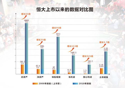 五、 文化底蕴活动与节庆经济持续发展学