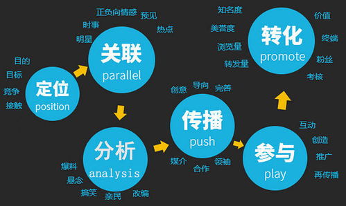 商业风水服务是什么,商业风水服务是什么