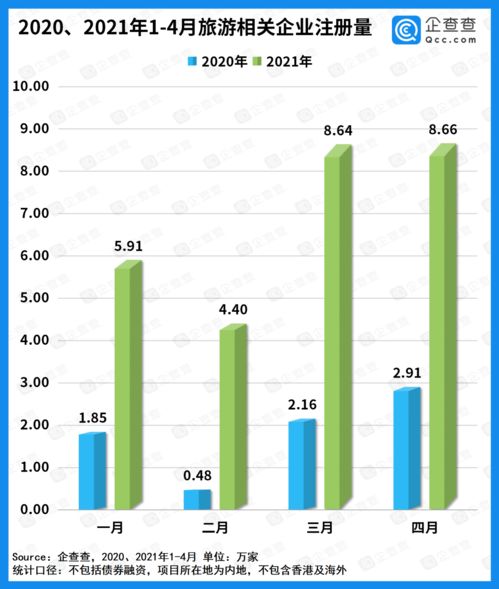 案例分析：武汉旅游业复苏之路上的亮点