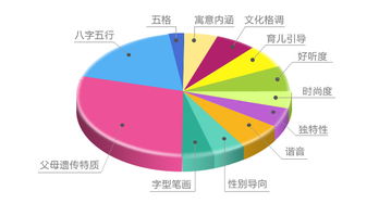 有没有推荐的取名评分网站，能帮我评估名字好坏？