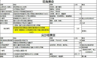 行李费：携带货物也能收费