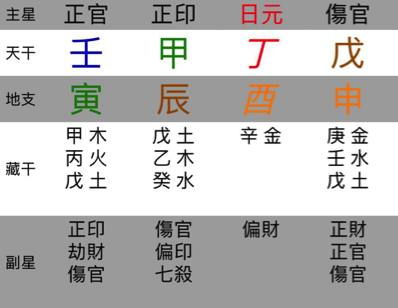 如何区分健康运势和今生运势测算的查询入口的独特之处？