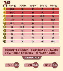 如何通过星座速配姓名测试来为我的智能星座起名算命？