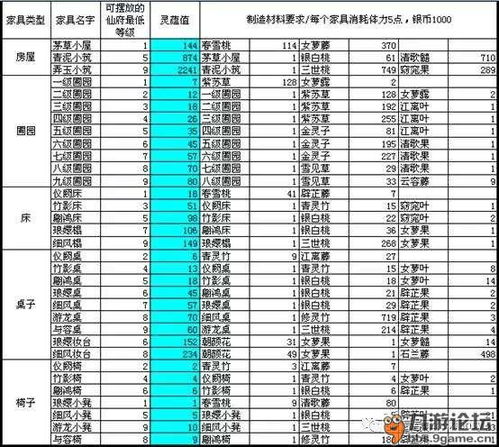 三、 必看必买清单——这里有惊喜也有噪音