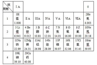 表格：常见元素的象征意义