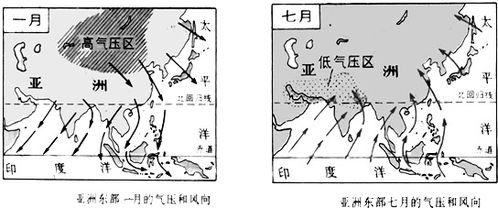 夏天四大天王