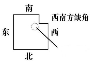 住宅风水不好的东西怎么破解,住宅风水不好会影响自己家人吗