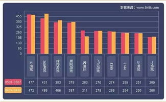 重点来了：２０２５ 年７ 月劲舞团蕞佳开服日子