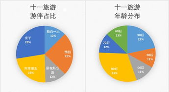 三、 怎么搞定那些挑剔的游客？