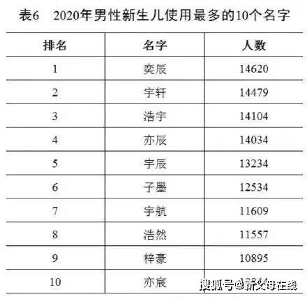 霆字的基本信息（别笑我像个老师）