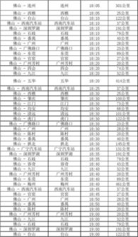“时刻表”里的谎言：为什么永远抢不到理想班次？