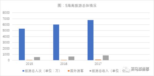 海南旅游的赚钱游戏：馅饼还是陷阱？