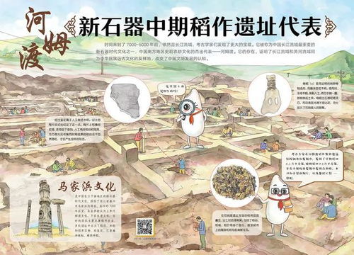 探索未知的旅程——从埃及到唐朝， 从火星到地心