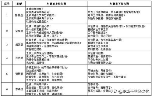 姓名人格十八吉凶与16型人格如何详细解读？