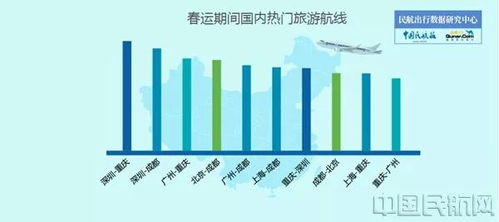 目的地分析：