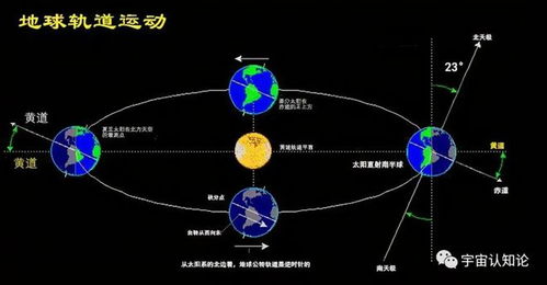 日期为啥变来变去？地球这个调皮鬼！