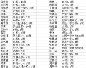 不同生肖的特殊待遇 (瞎编版)
