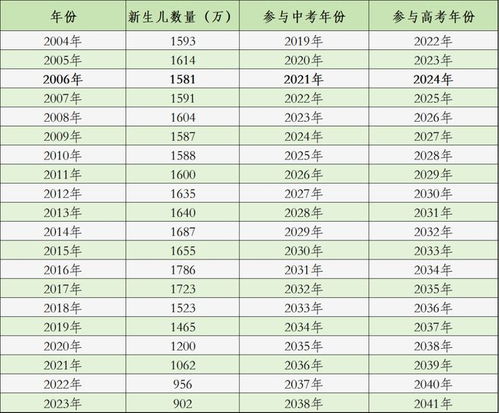 27岁是哪一年出生的，求具体年份？