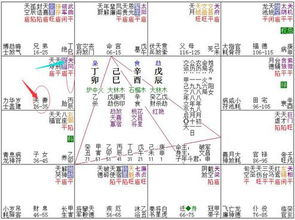 天机星：过山车型