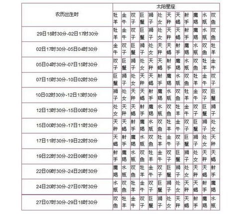 1992年12月31日诞生的人今年更多更少个岁了