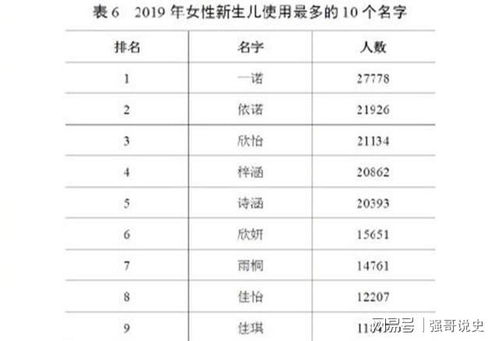什么叫姓名年龄配对？