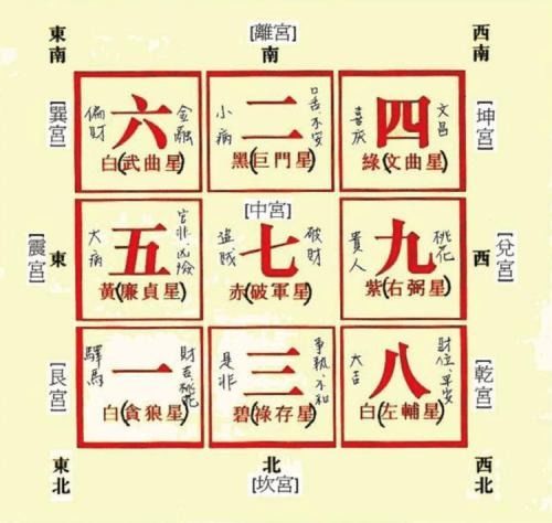 李双林讲解九星吉凶方位和风水九宫飞星原理，能否详细介绍一下？