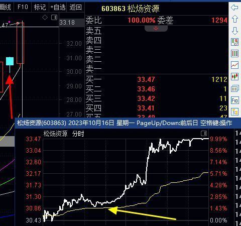 给其他城市的 “反周期思路”：资本凉眼时正是布局期