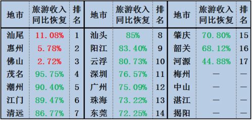 汕尾国庆旅游：一场荒诞不经的金钱盛宴