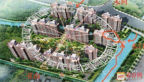 住宅风水好坏翻译版,住宅风水好坏翻译版