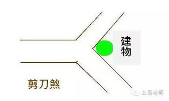 究竟什么是这“菜刀煞”呢？