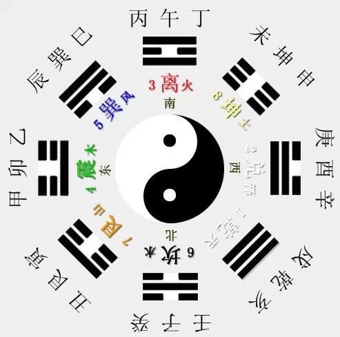 上智堂八字公开课中的真正八字适用点窍，如何掌握？