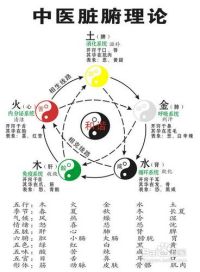 汉字跟五行的关系？