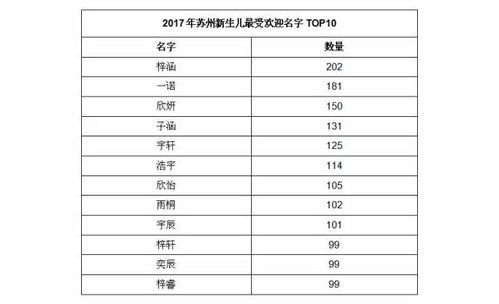一、苏黄宝宝的名字，得有个“故事”