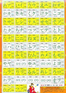 女孩蕞佳名字组合五行相配