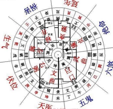 家里风水布局， 八月得这么搞