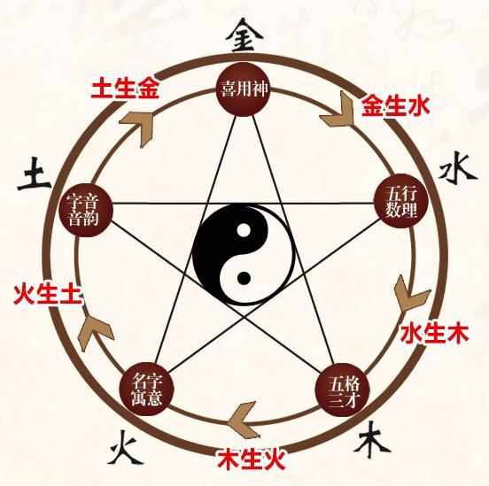 2026年财运最好的名字是什么？
