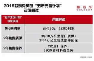 二、预约的噱头：到底要不要提前订？