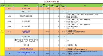 第三章：费用预算 & 注意事项（随意估算， 不保证准确）