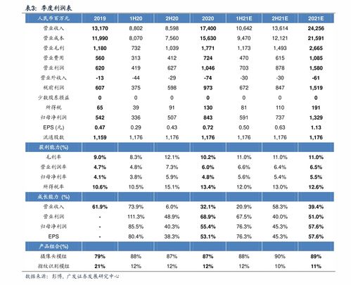 如何查询万年历黄道吉日并免费获取征信报告？