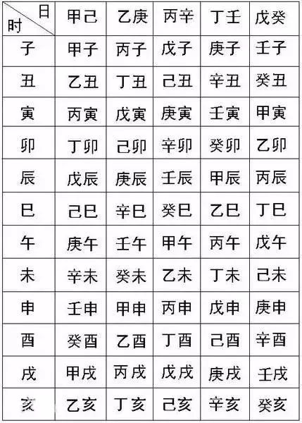 20261年农历出生的人，如何对照生辰八字算命对照表？