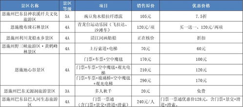 一、  别信那一些花里胡哨的“最佳优惠”
