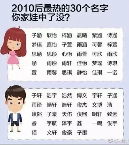 昵称魔法：两个人的私密语言