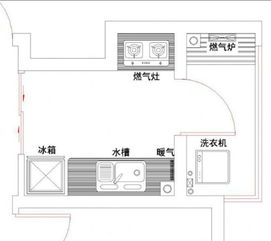 前言：叹一口气，聊聊这厨房