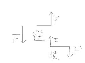 如何准确确定“丁方”到底在哪儿？（随便掐掐指头）