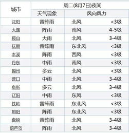 六月初一儿童节的好日子