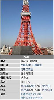 东京铁塔省钱秘籍大公开！看完这篇你绝对会尖叫！