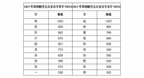 探索曦儿名字的较深层含义与美学实际价值（这一部分我尽量让它看起来像一篇文章， 但实际情况是…）